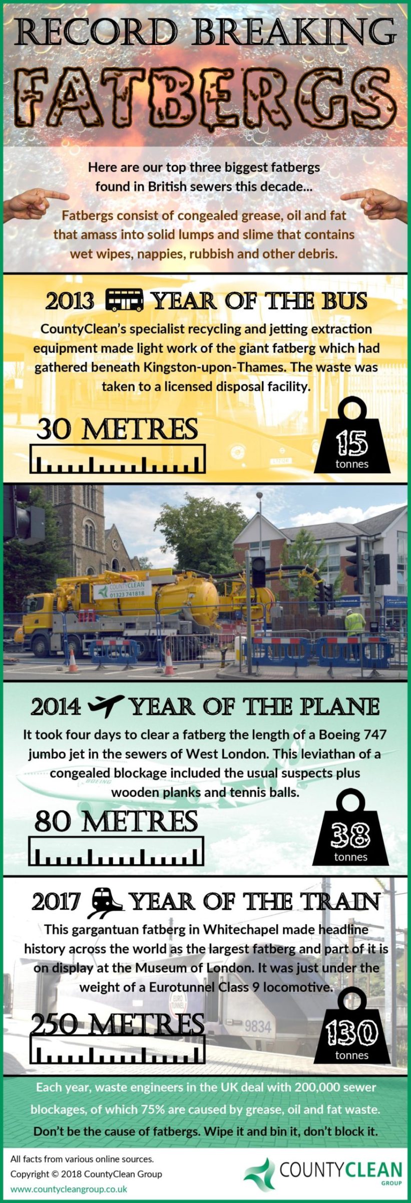 CountyClean Group Top 3 Fatbergs 2018 Infographic Fatberg London Record Breaking