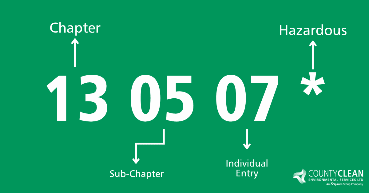 EWC Codes Explained: A Guide for UK Waste Producers