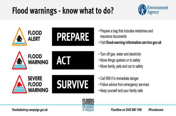 flood warning signs